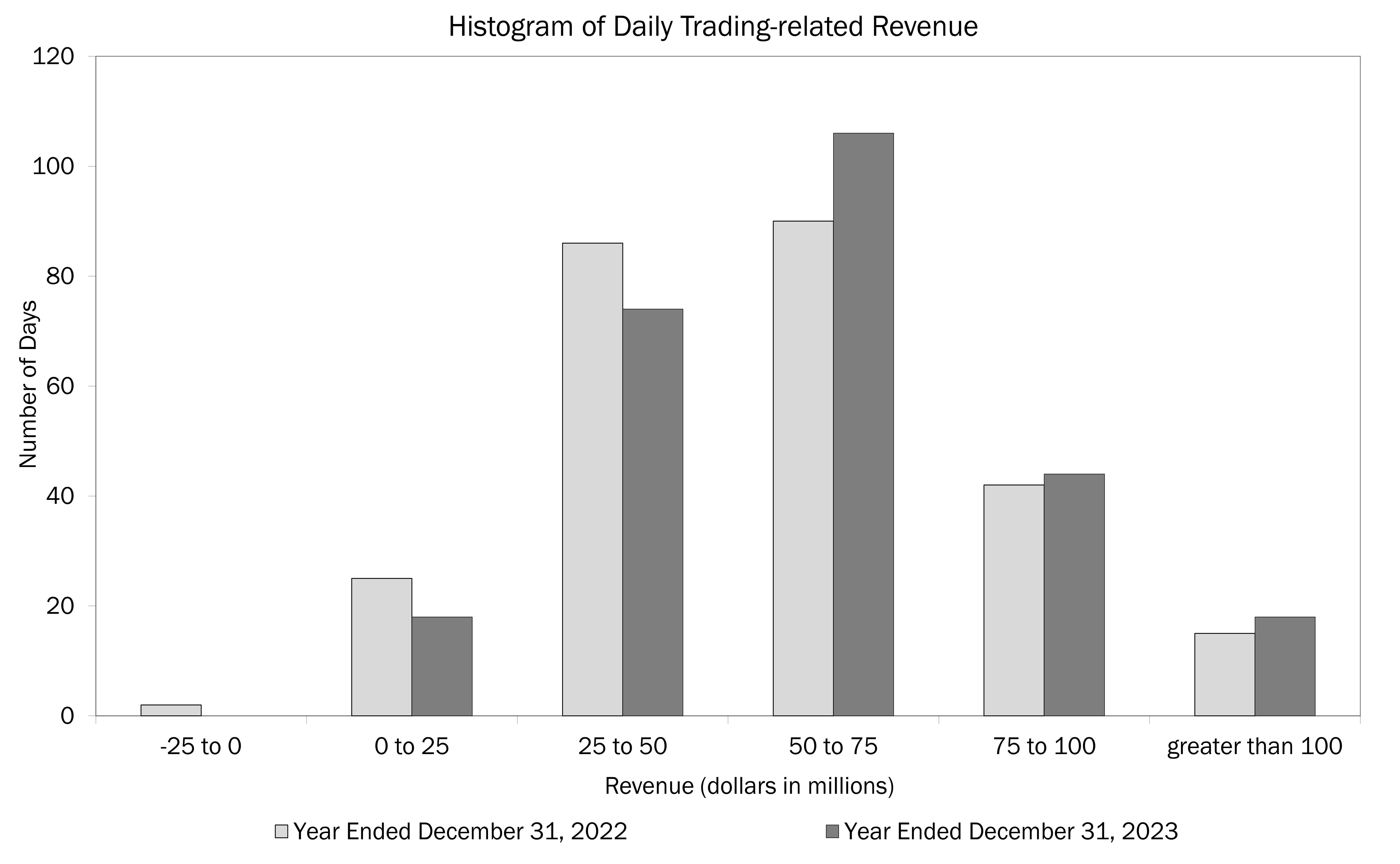 Histogram 2023 10K.jpg